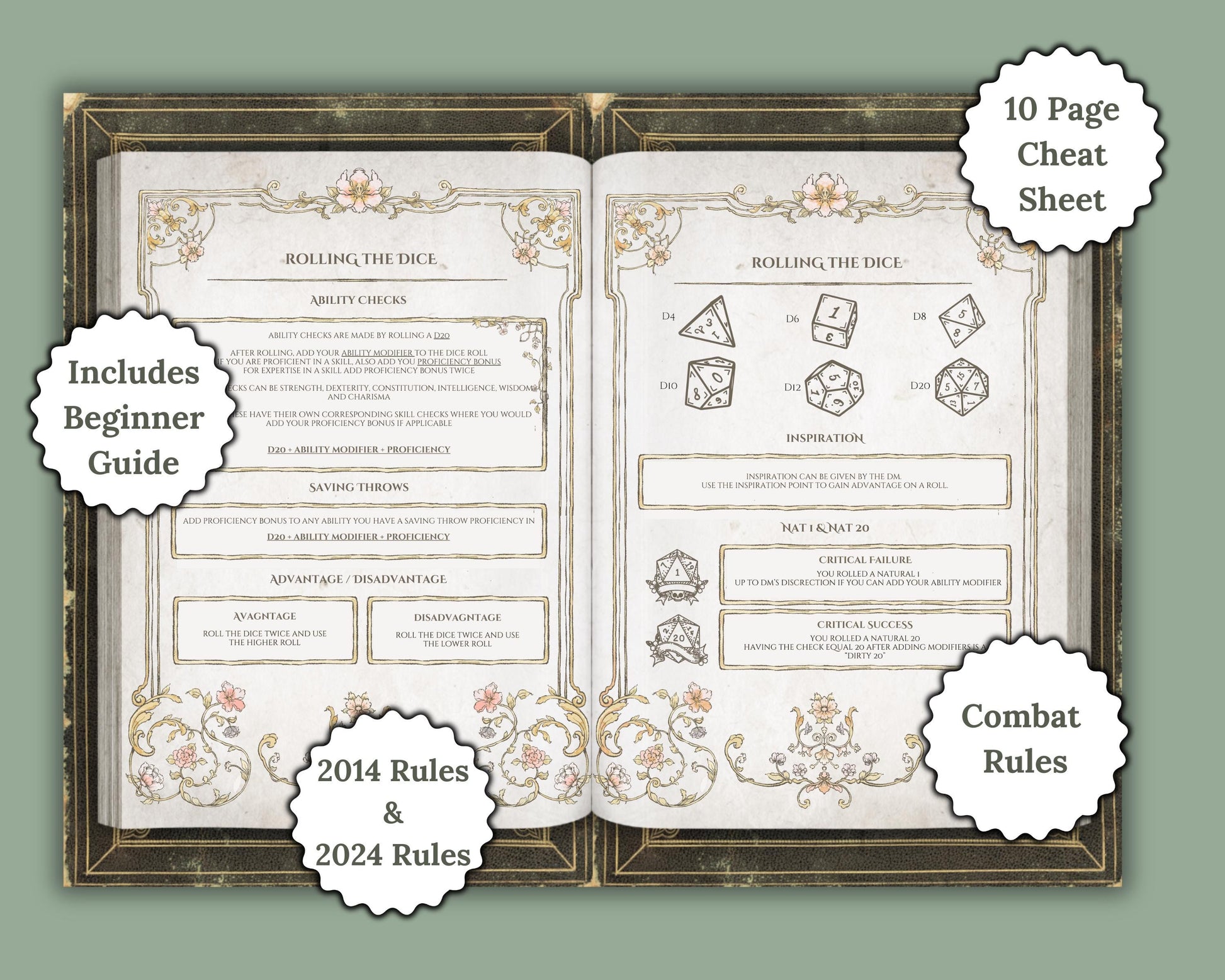 DnD cheat sheet with various labels of sections included