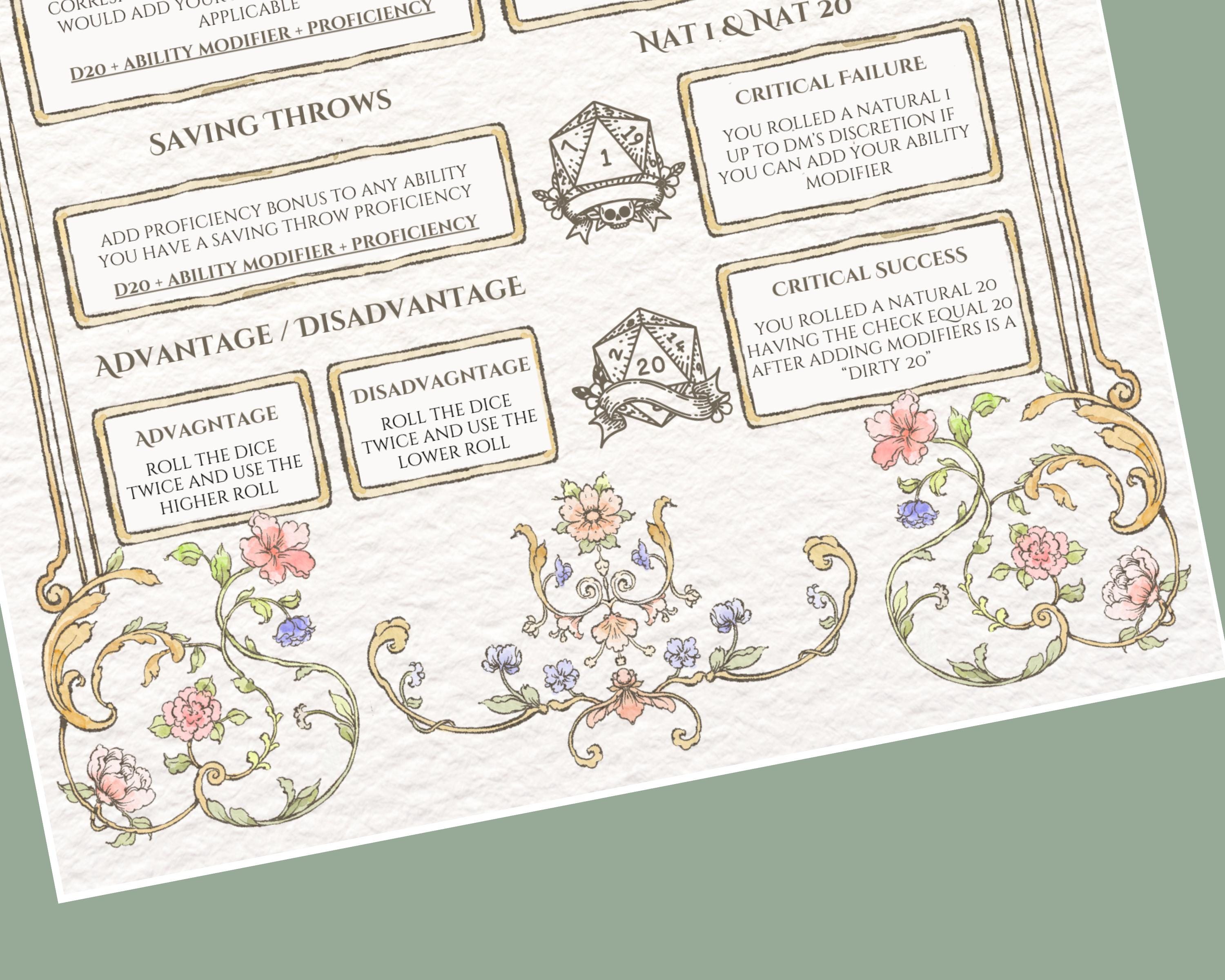 DnD general rules with rule descriptions and floral border