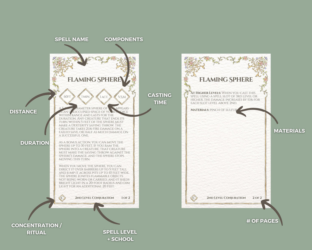 Various Labels for dnd spell cards