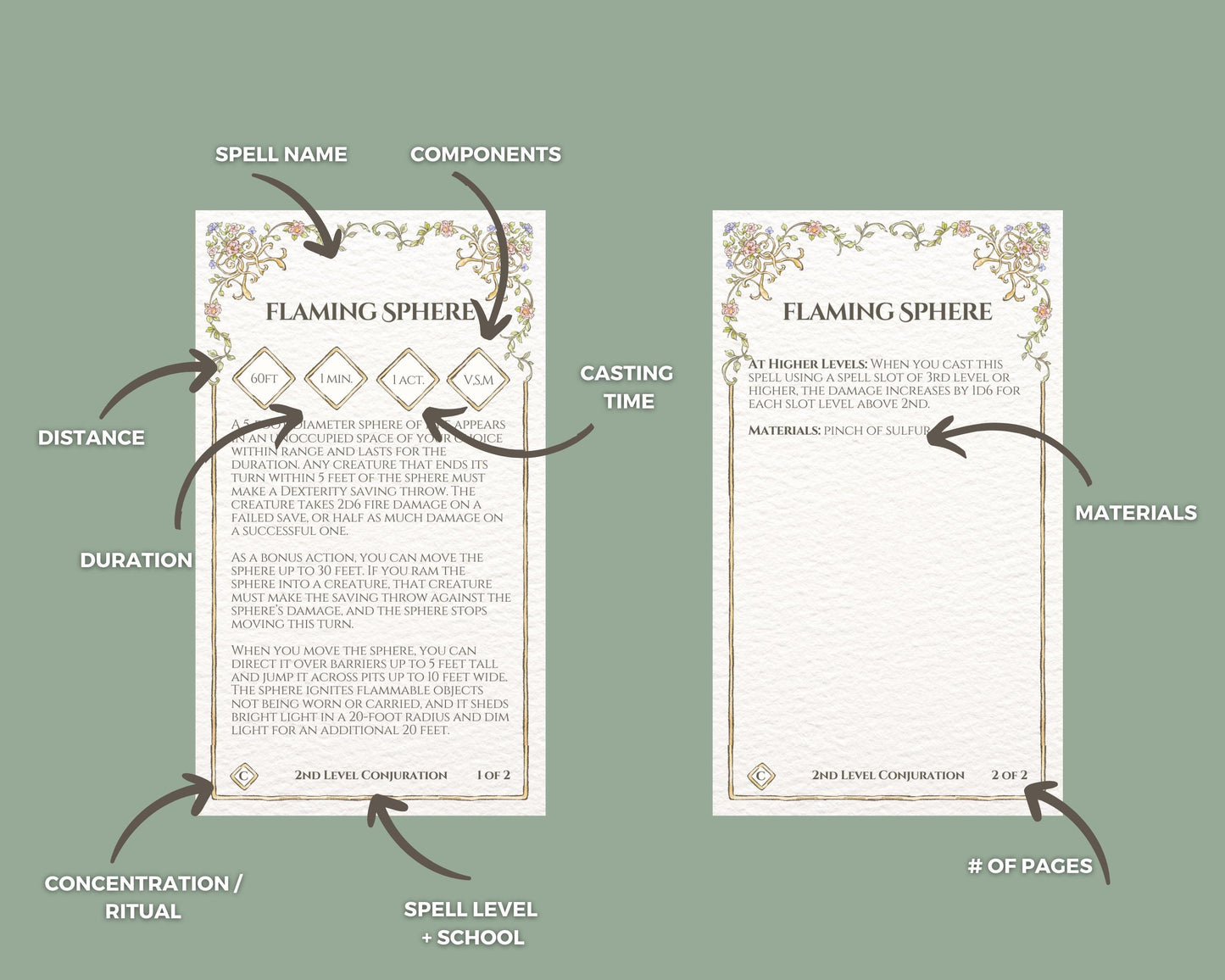 Various Labels for dnd spell cards