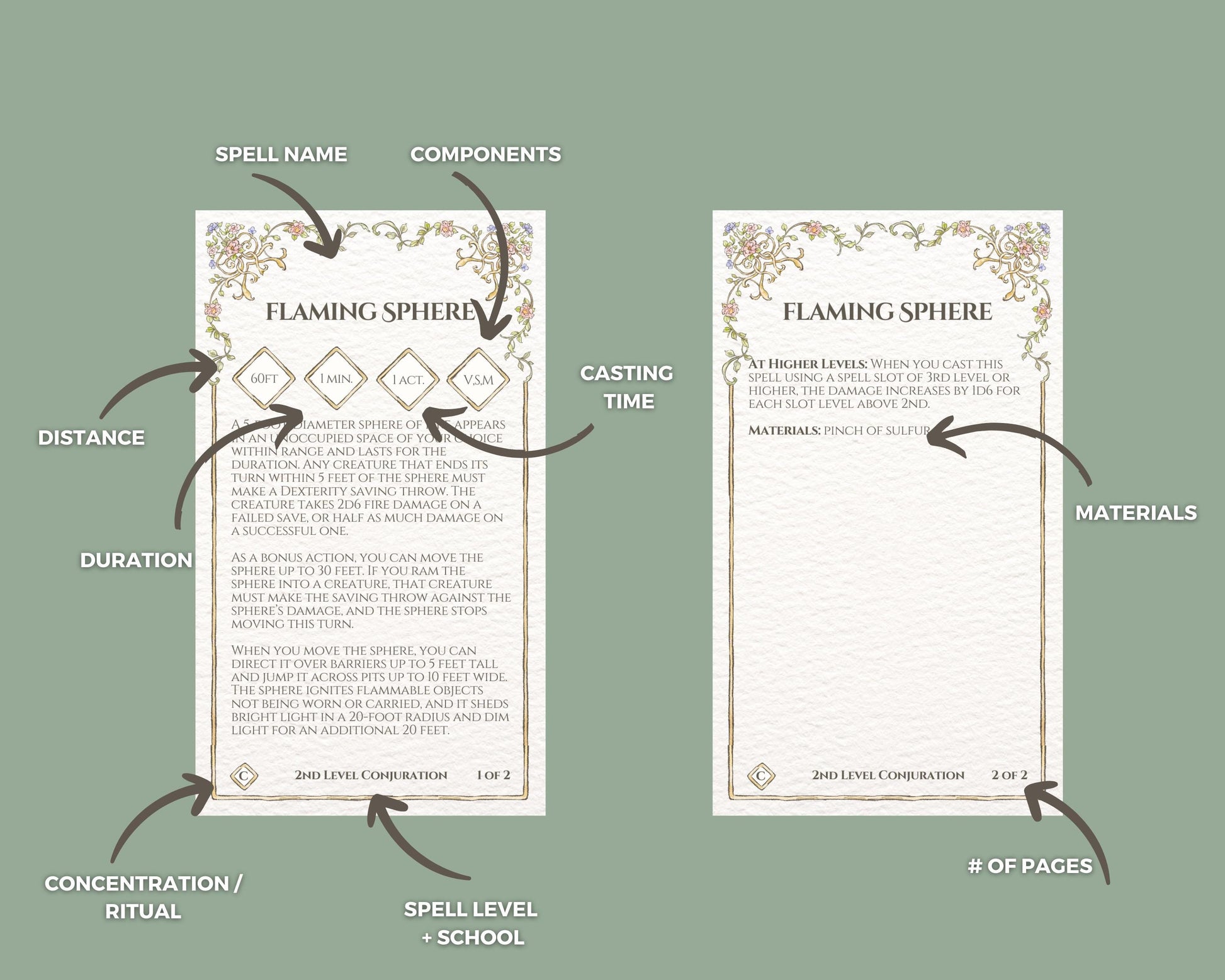 Various Labels for dnd spell cards