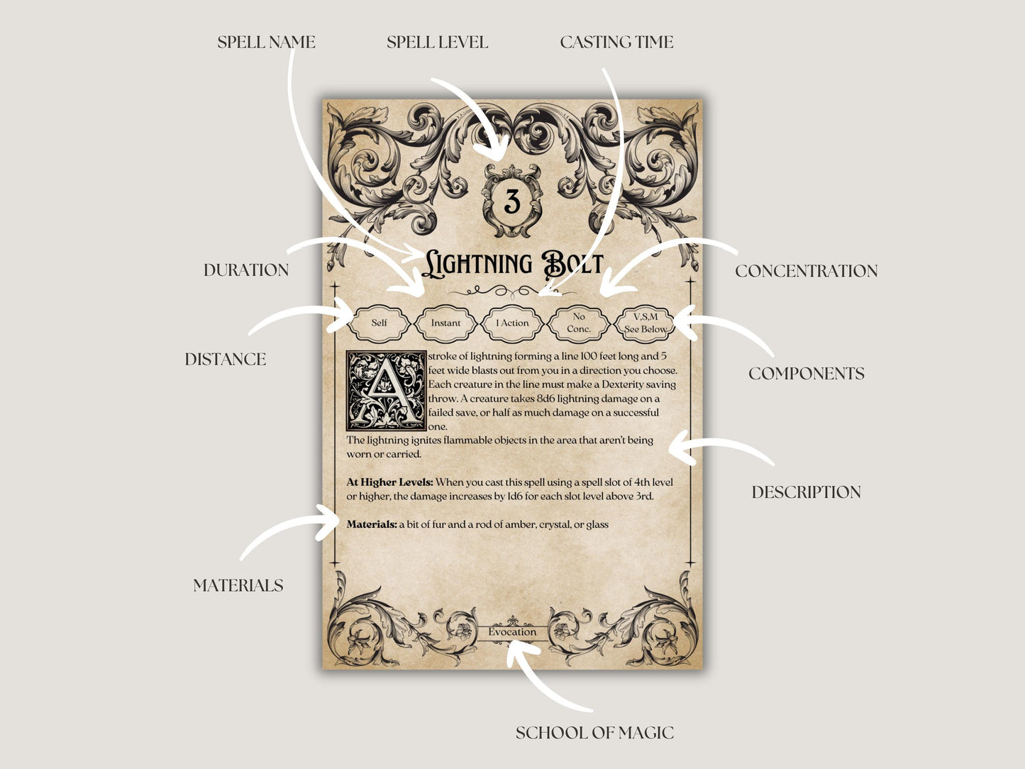 DnD spell Cards showing various labels