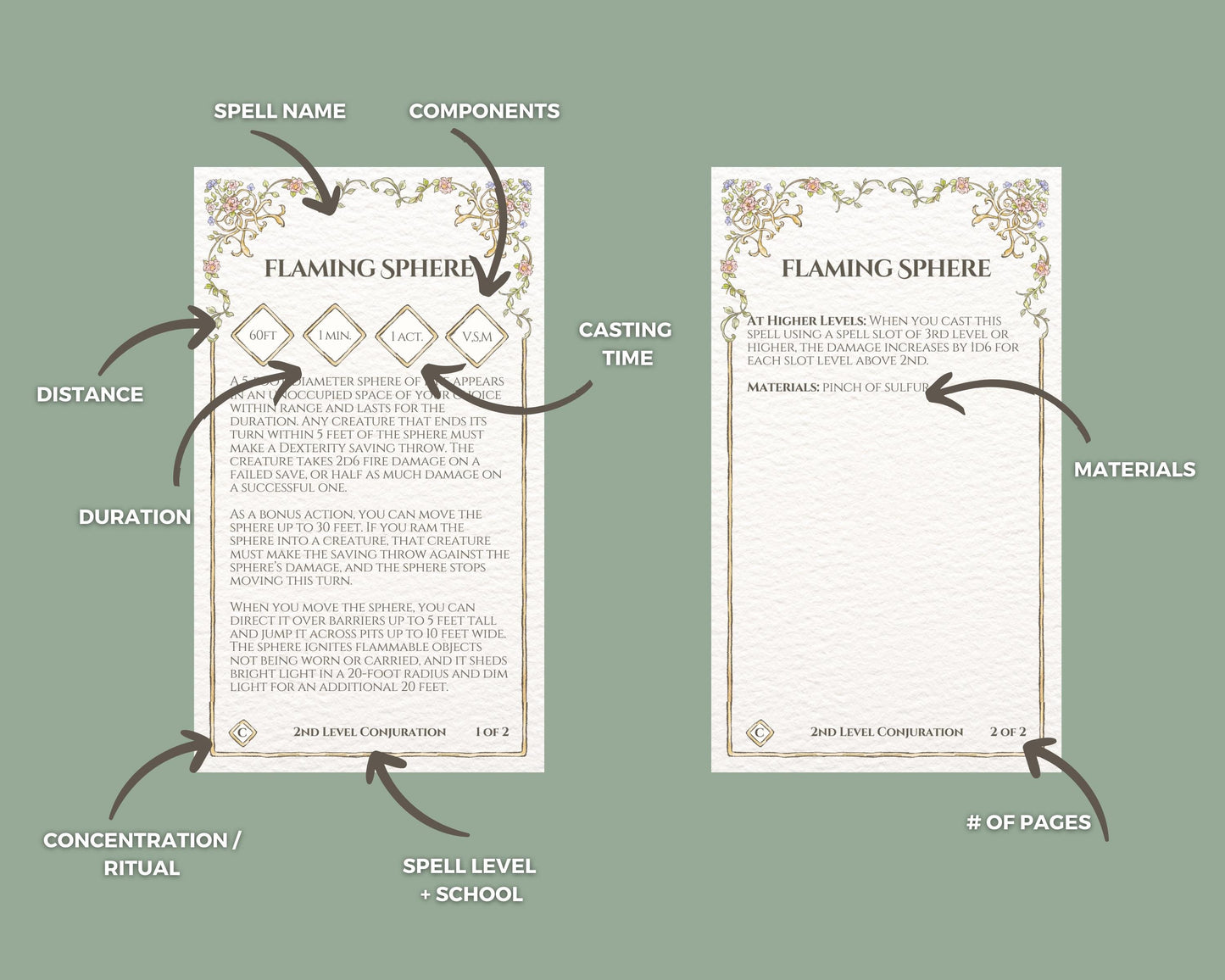 Two spell cards labeled 'Flaming Sphere' with labeled components on a green background