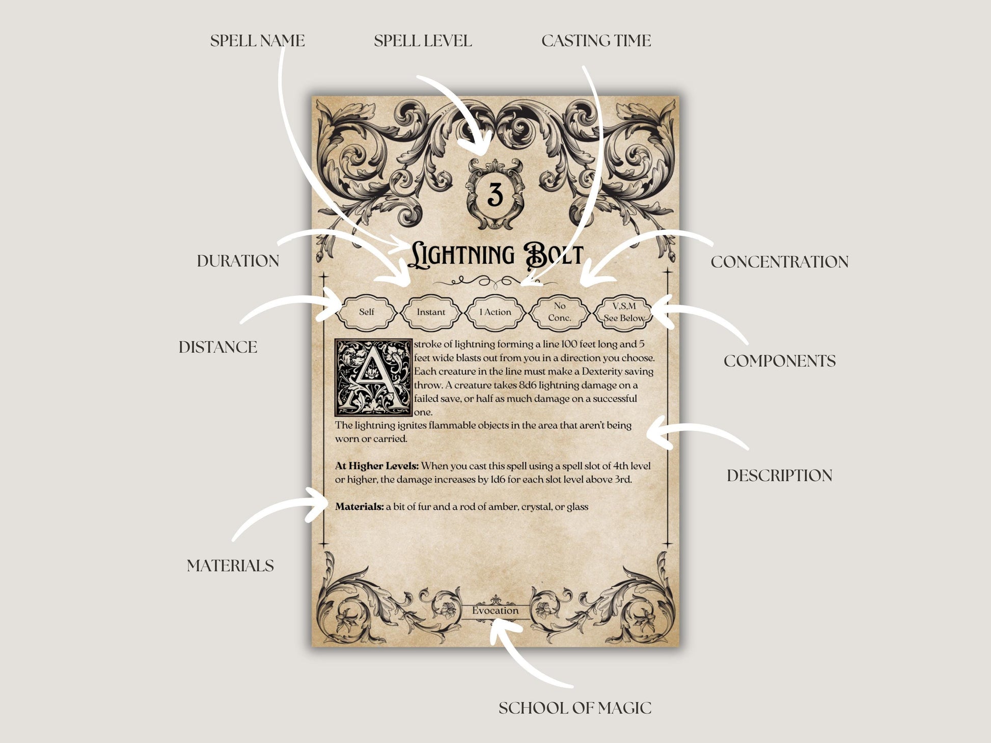 Magical spell card with detailed design and various labels