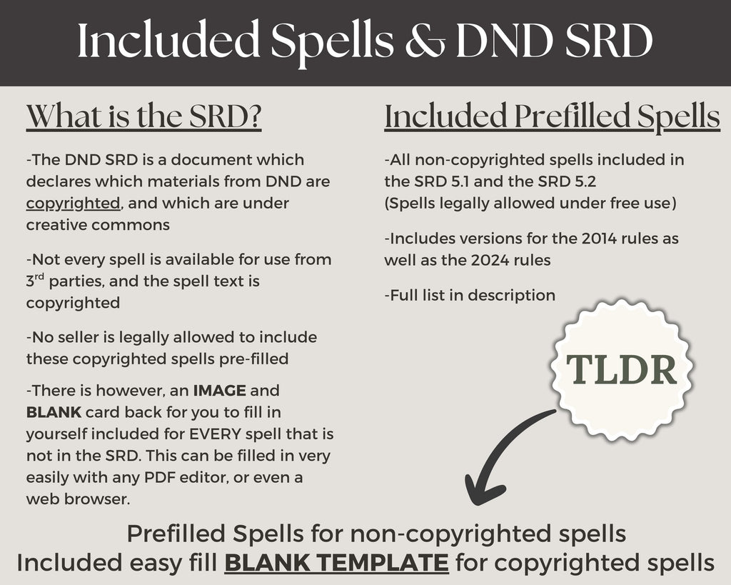 Informational text about DND SRD, included spells, and pre-filled spell templates on a gray background.
